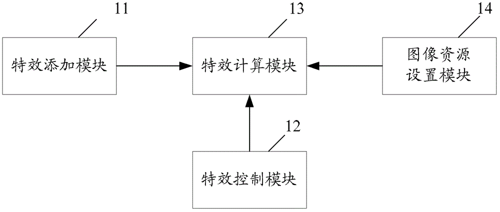 Method and device for multi-region switching interface