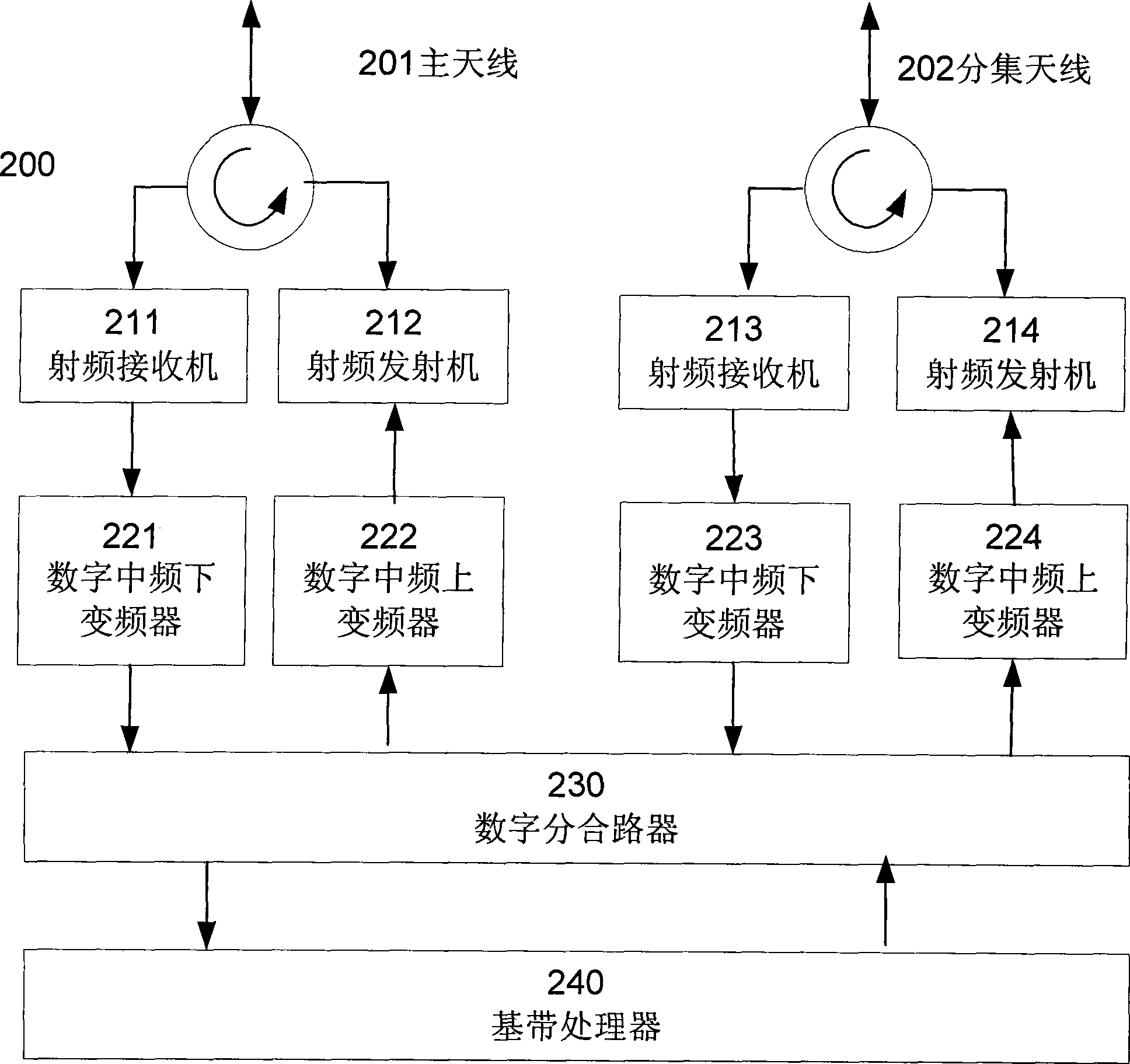 Device and method for diversity reception and transmission of TD-SCDMA mobile communication systems