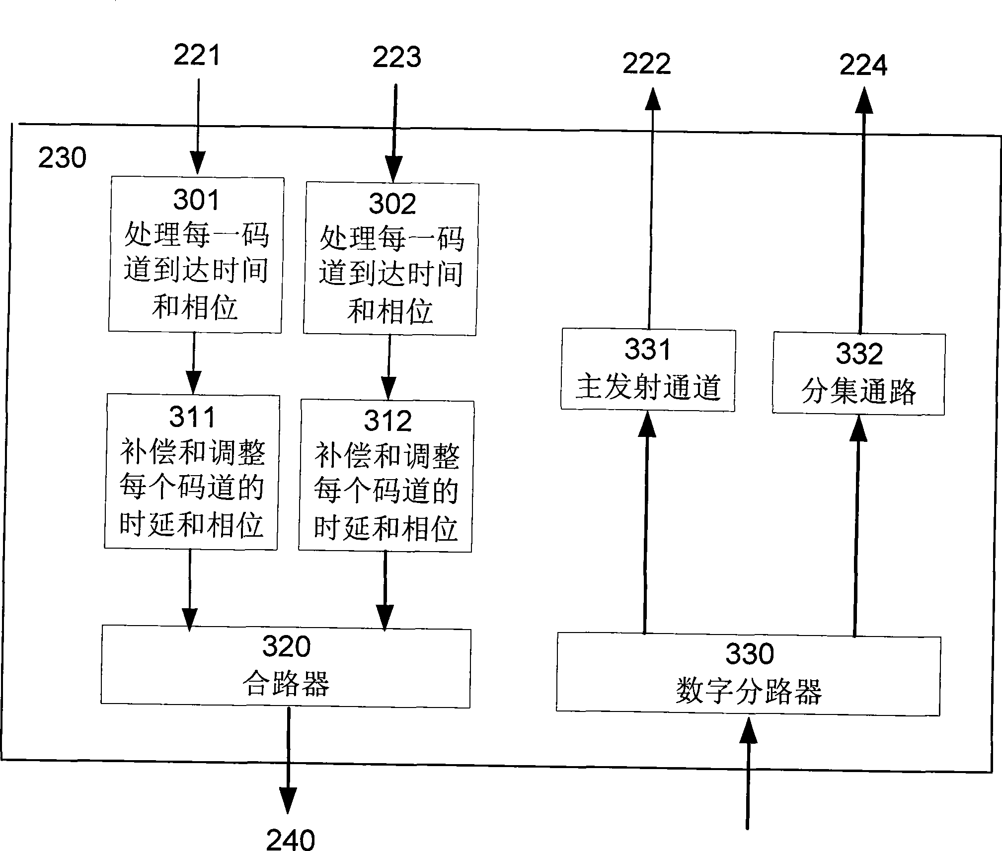 Device and method for diversity reception and transmission of TD-SCDMA mobile communication systems