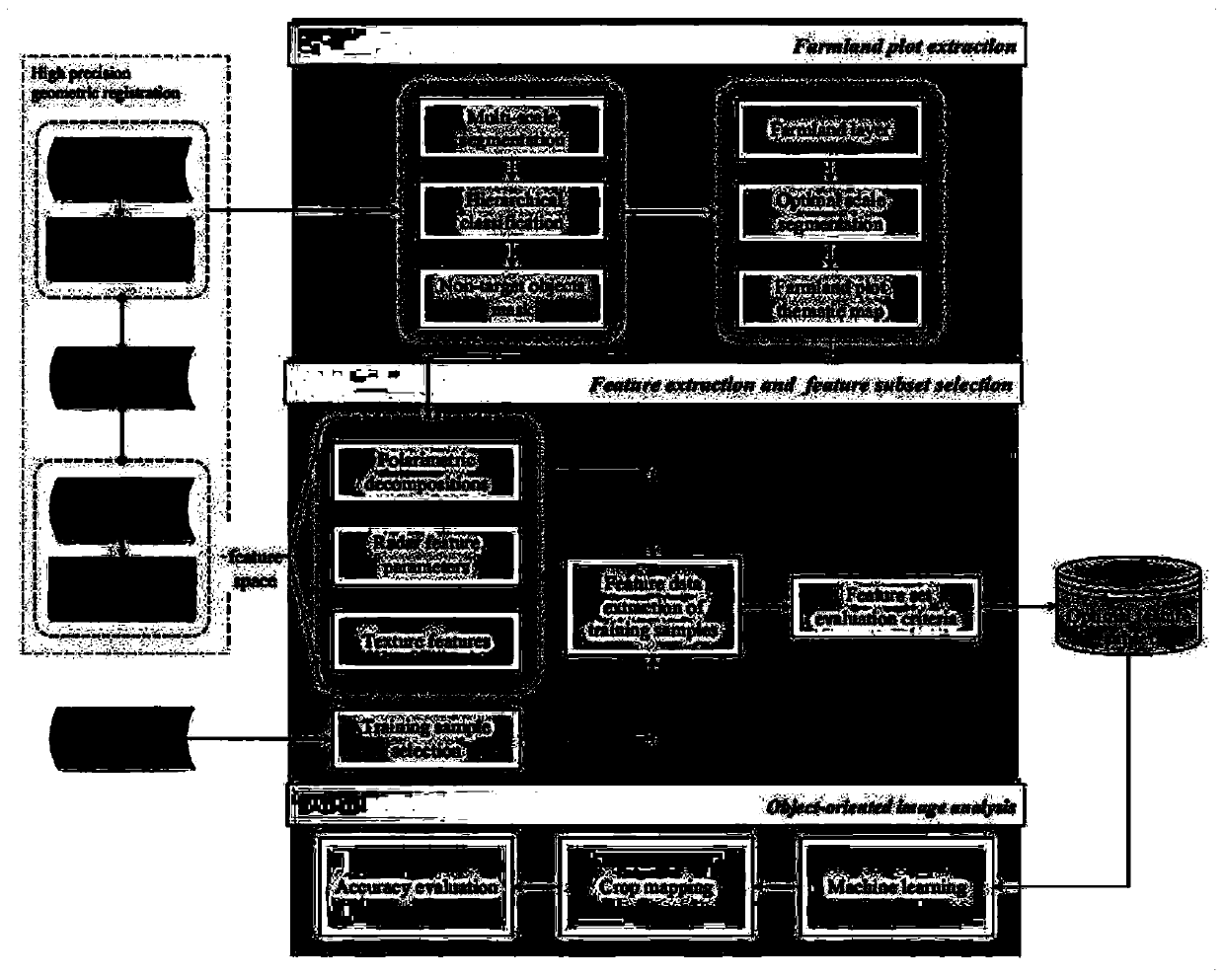 Method for crop mapping by using Gaofen-2 and Gaofen-3 based on field combination