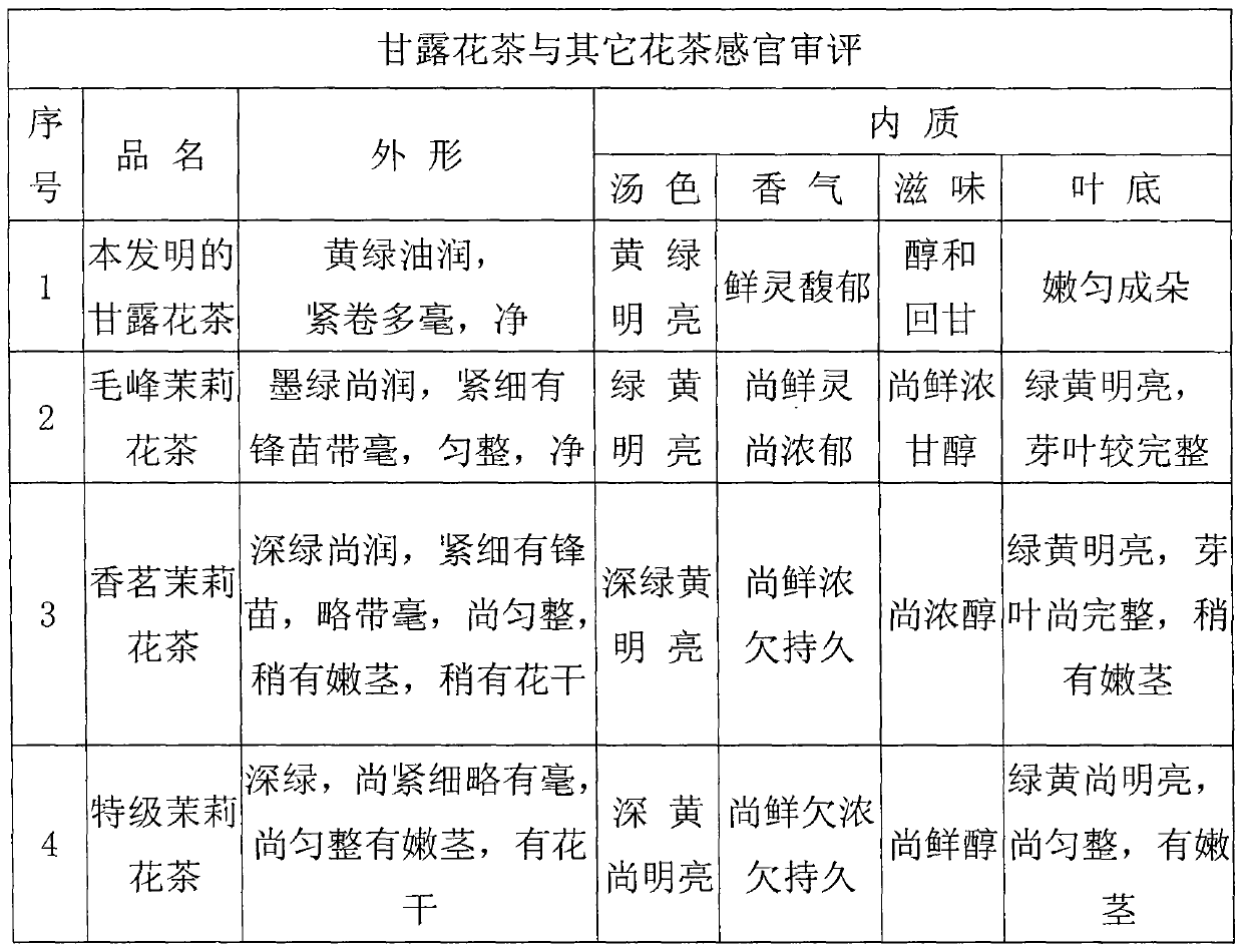 Method for making mengding ganlu flower tea