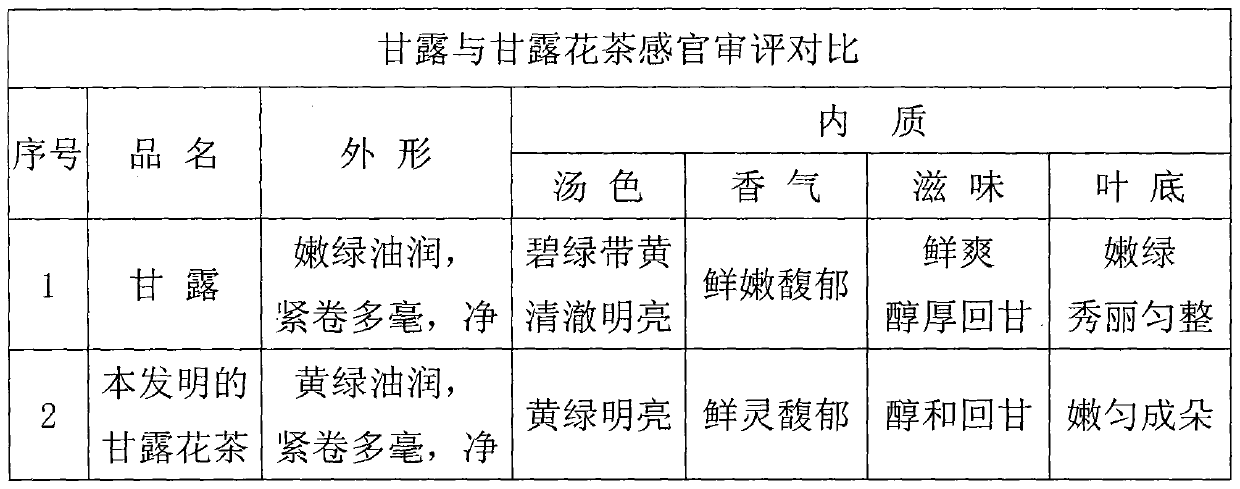 Method for making mengding ganlu flower tea