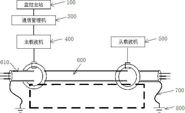 Real-time antitheft monitoring method for cables based on medium voltage power line shielding layer carrier