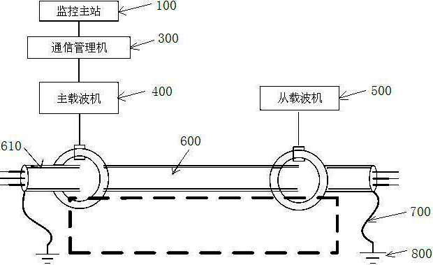 Real-time antitheft monitoring method for cables based on medium voltage power line shielding layer carrier