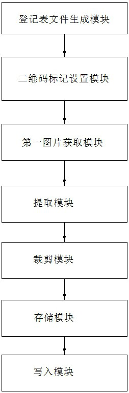 Paper file electronic storage method, device and system