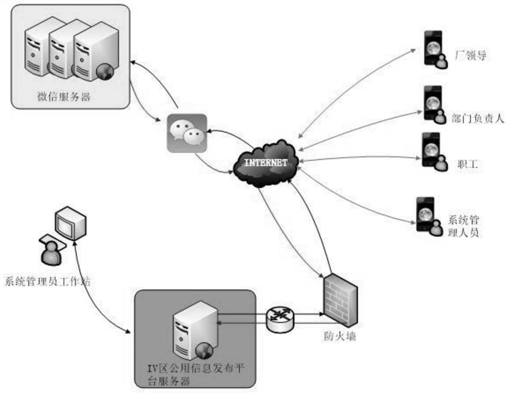 Hydraulic power plant integrated management platform system based on Internet +