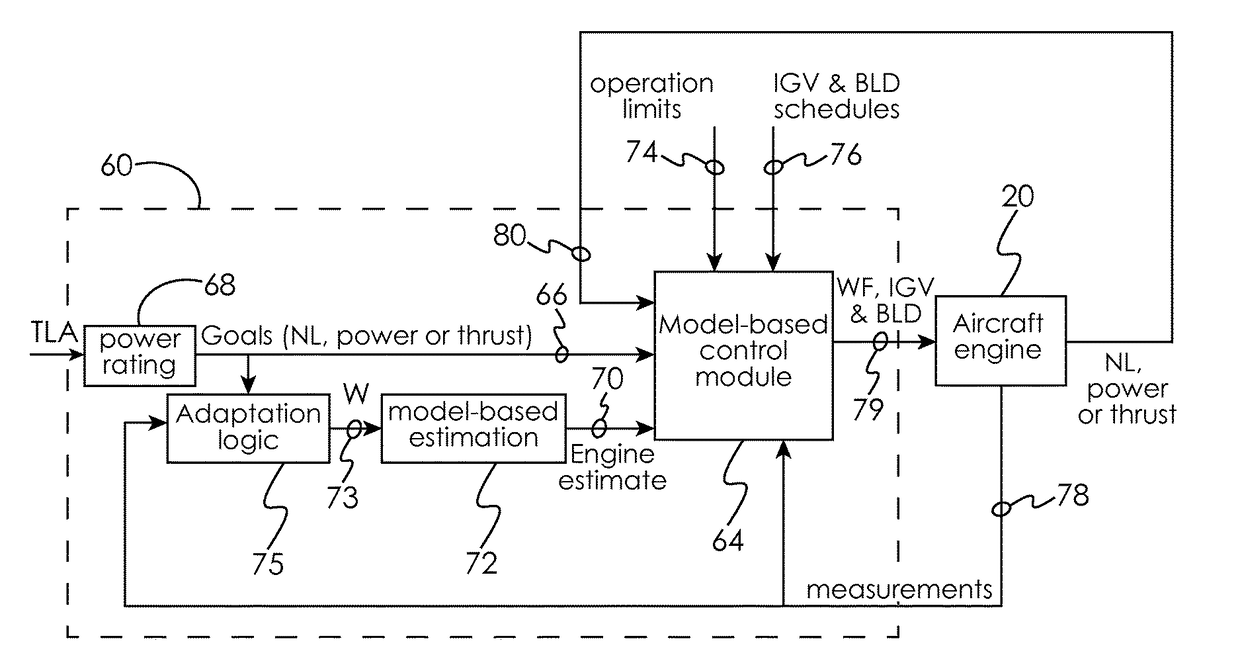 System and method for controlling a gas turbine engine