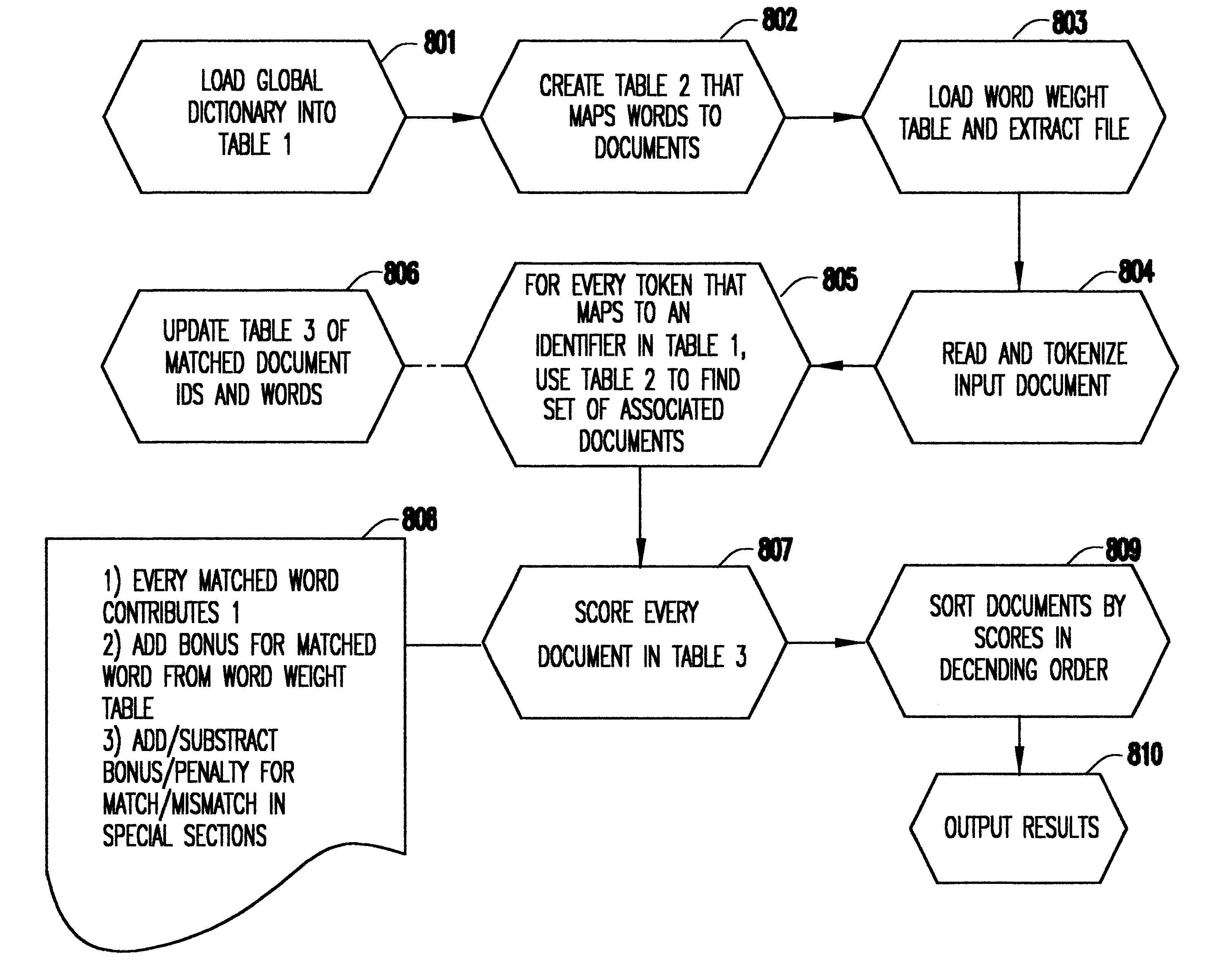 Light weight document matcher