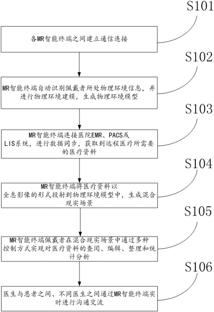 Telemedicine system based on mixed reality technology and operation method thereof