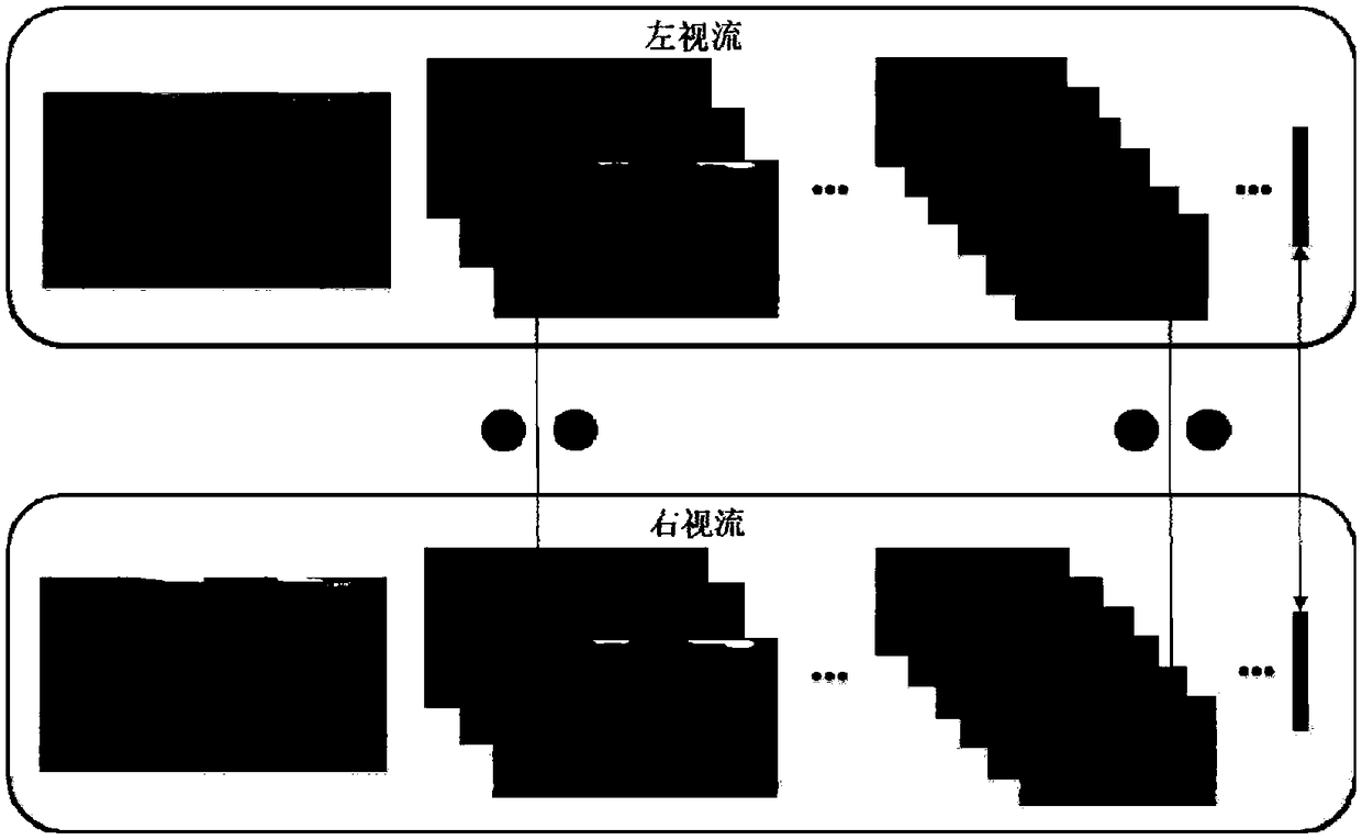 Non-reference stereo image quality assessment method based on deep neutral network