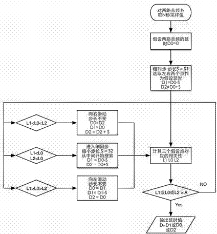 Real-time audio comparison method