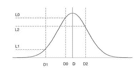 Real-time audio comparison method