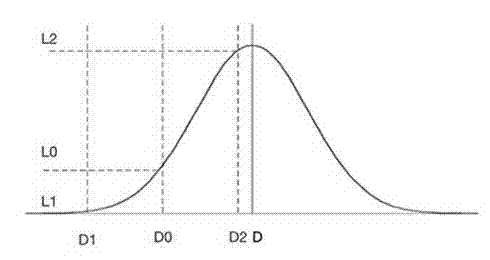 Real-time audio comparison method