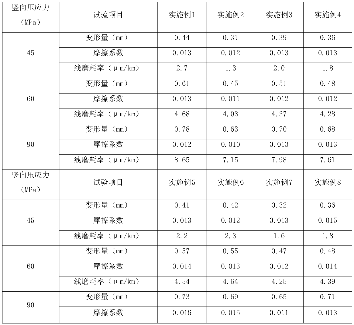 A kind of sliding plate for bridge support and its preparation method