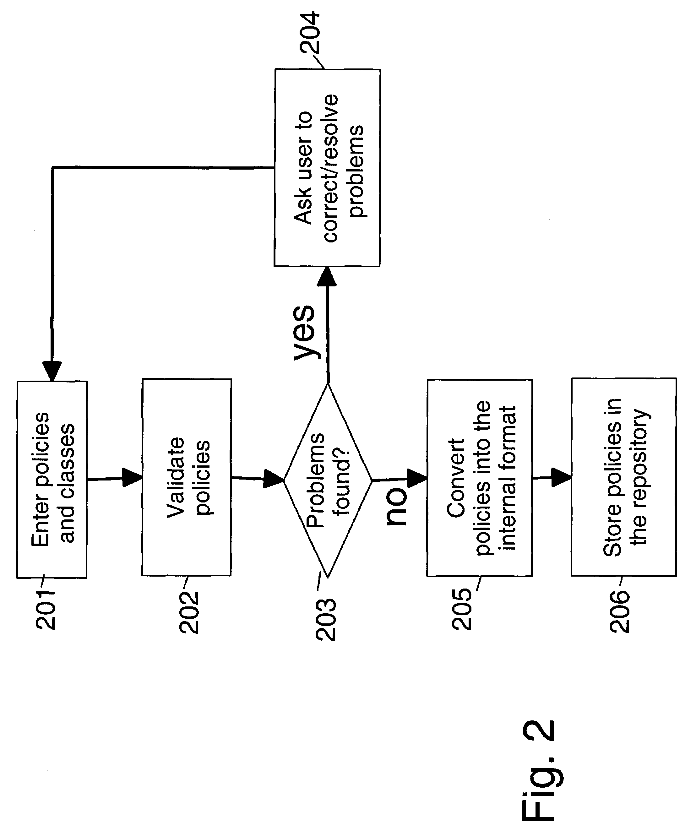 Method for policy-based, autonomically allocated storage