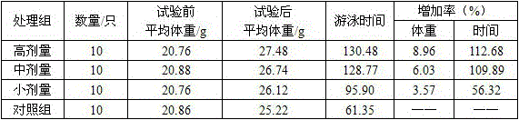 A kind of sealwort glutinous rice wine formula and its brewing method