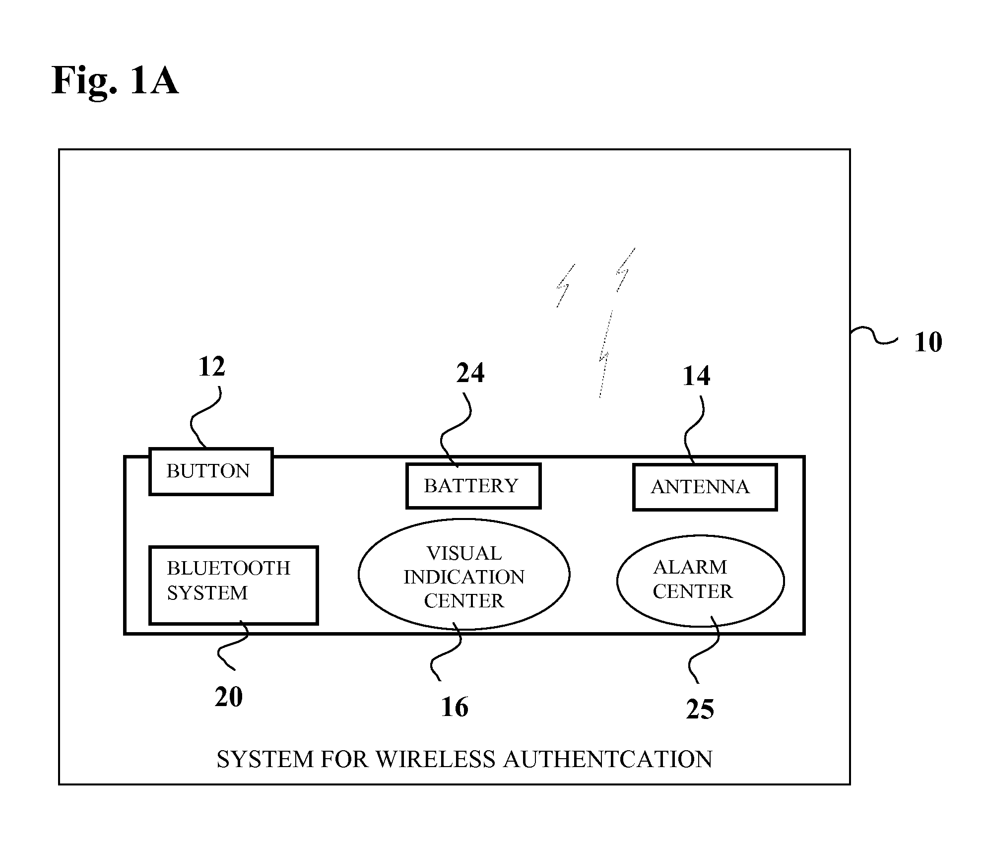 System For NFC Authentication Based on BLUETOOTH Proximity