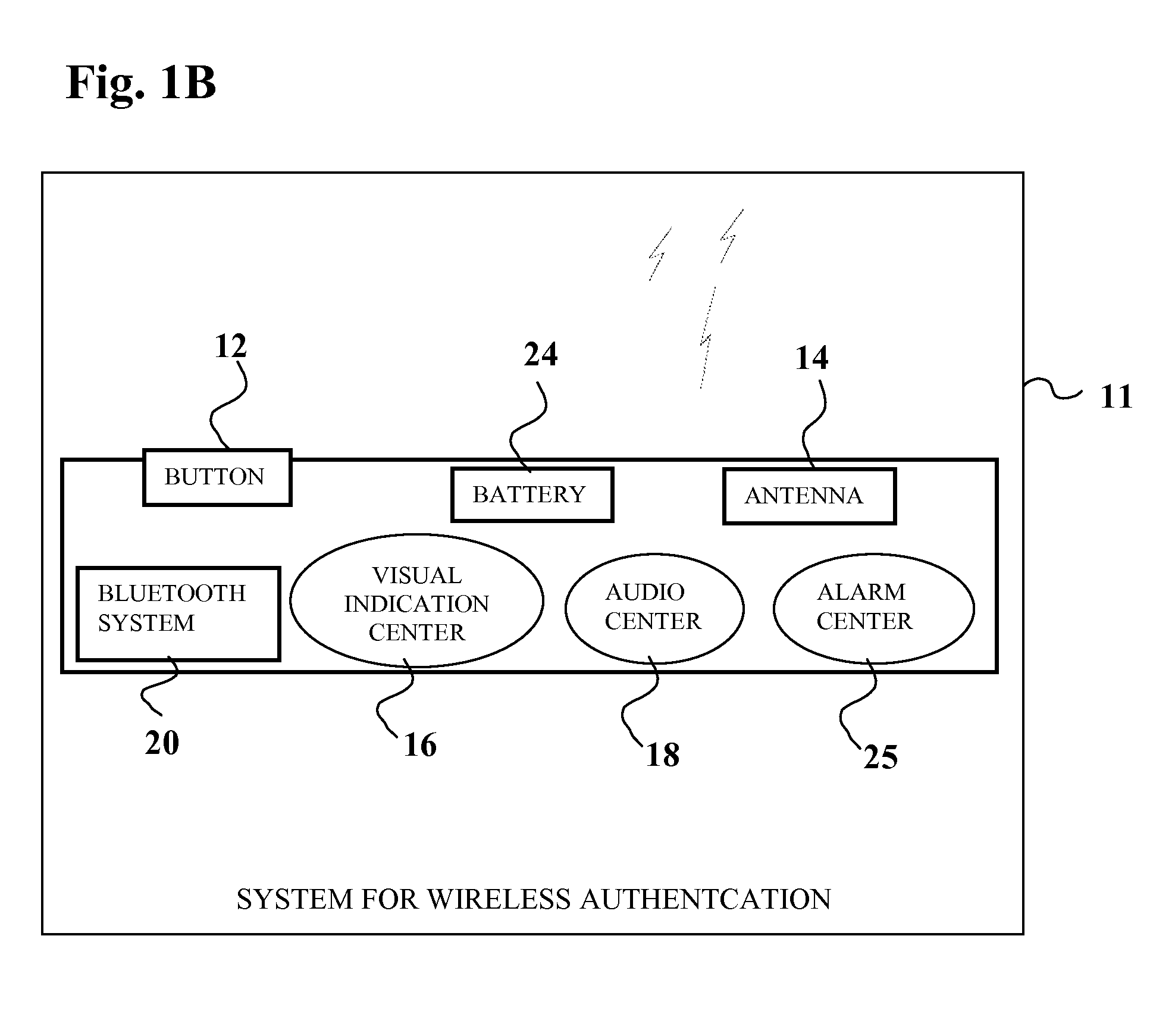 System For NFC Authentication Based on BLUETOOTH Proximity