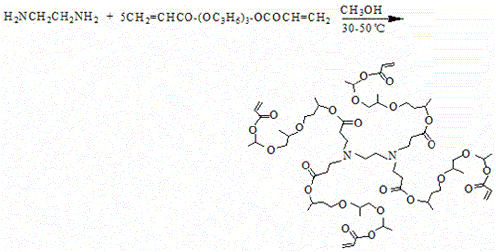 Ultraviolet-quick-curing dendriform resin, and divergent preparation method and application thereof