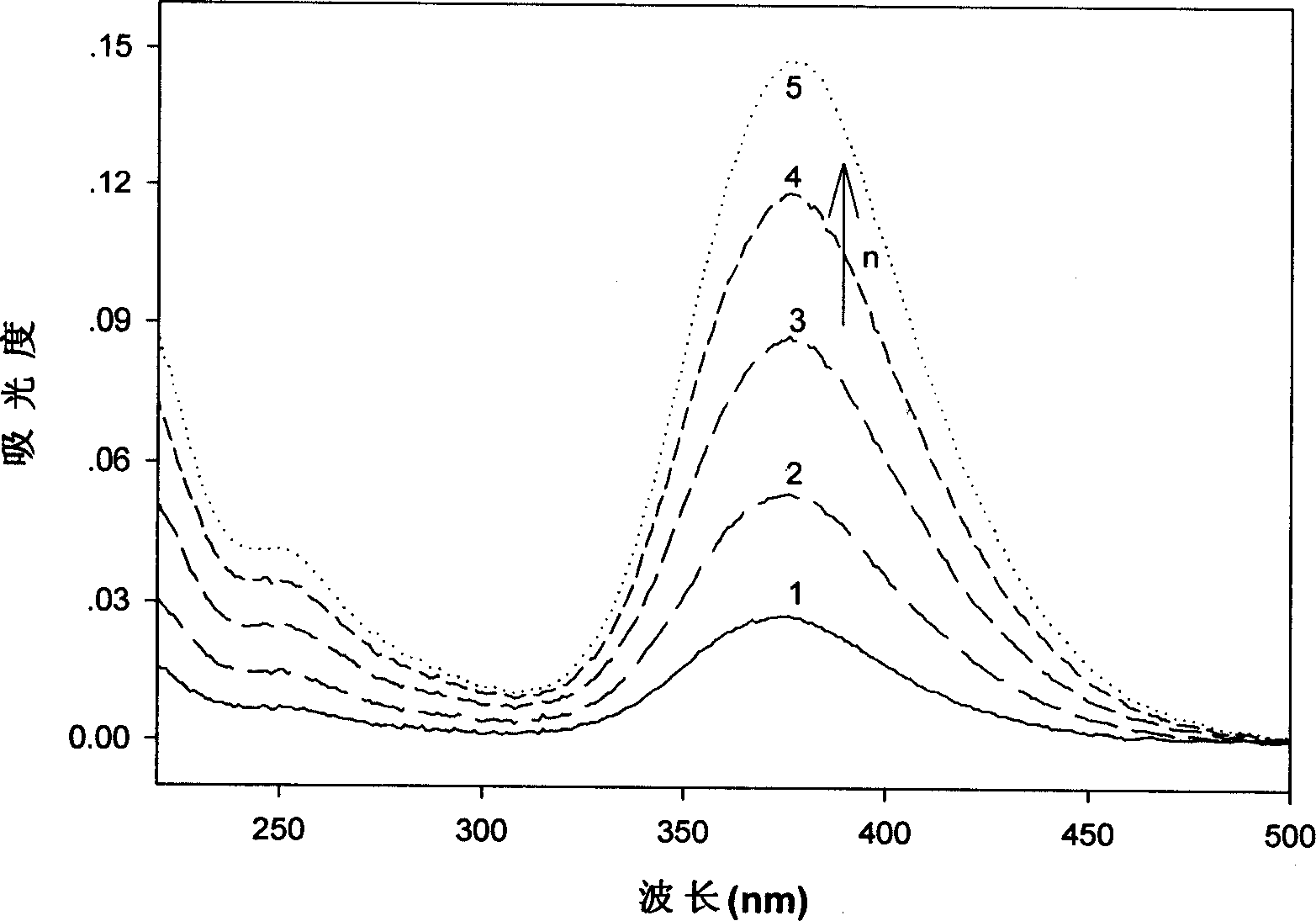 Anti-blood coagulation surface modifying method of artificial implant