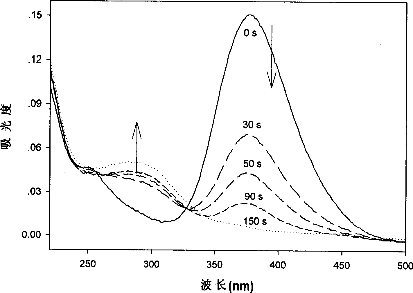 Anti-blood coagulation surface modifying method of artificial implant