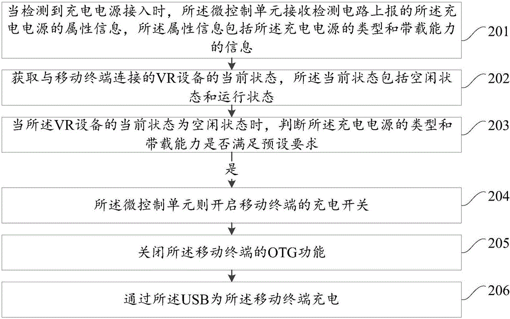 Charging method for mobile terminal and mobile terminal