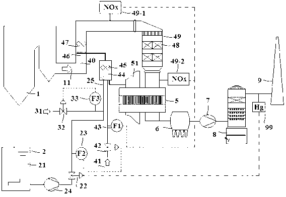 Method and device for collaborative removal of mercury in flue gas