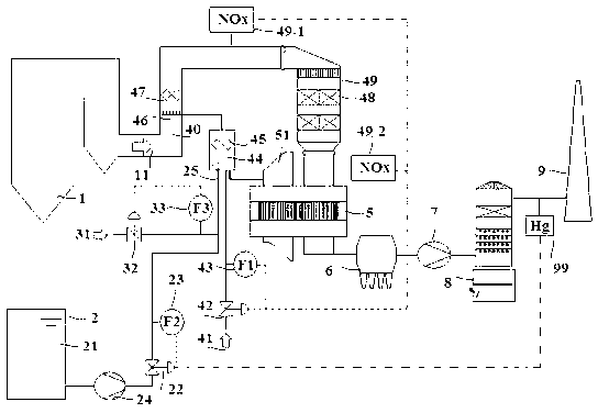 Method and device for collaborative removal of mercury in flue gas