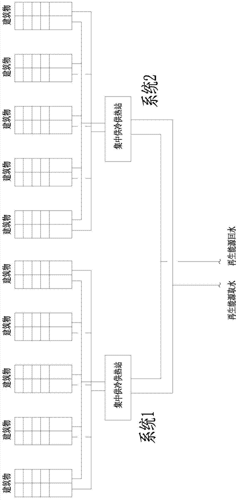 A district cooling and heating system