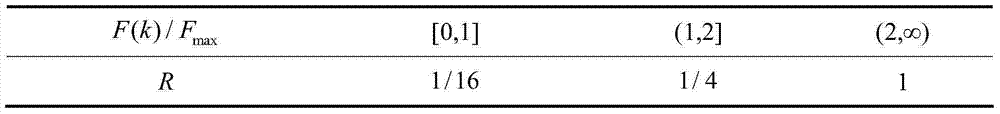 Charging and discharging control method of energy storage system in wind farm based on Kalman filter