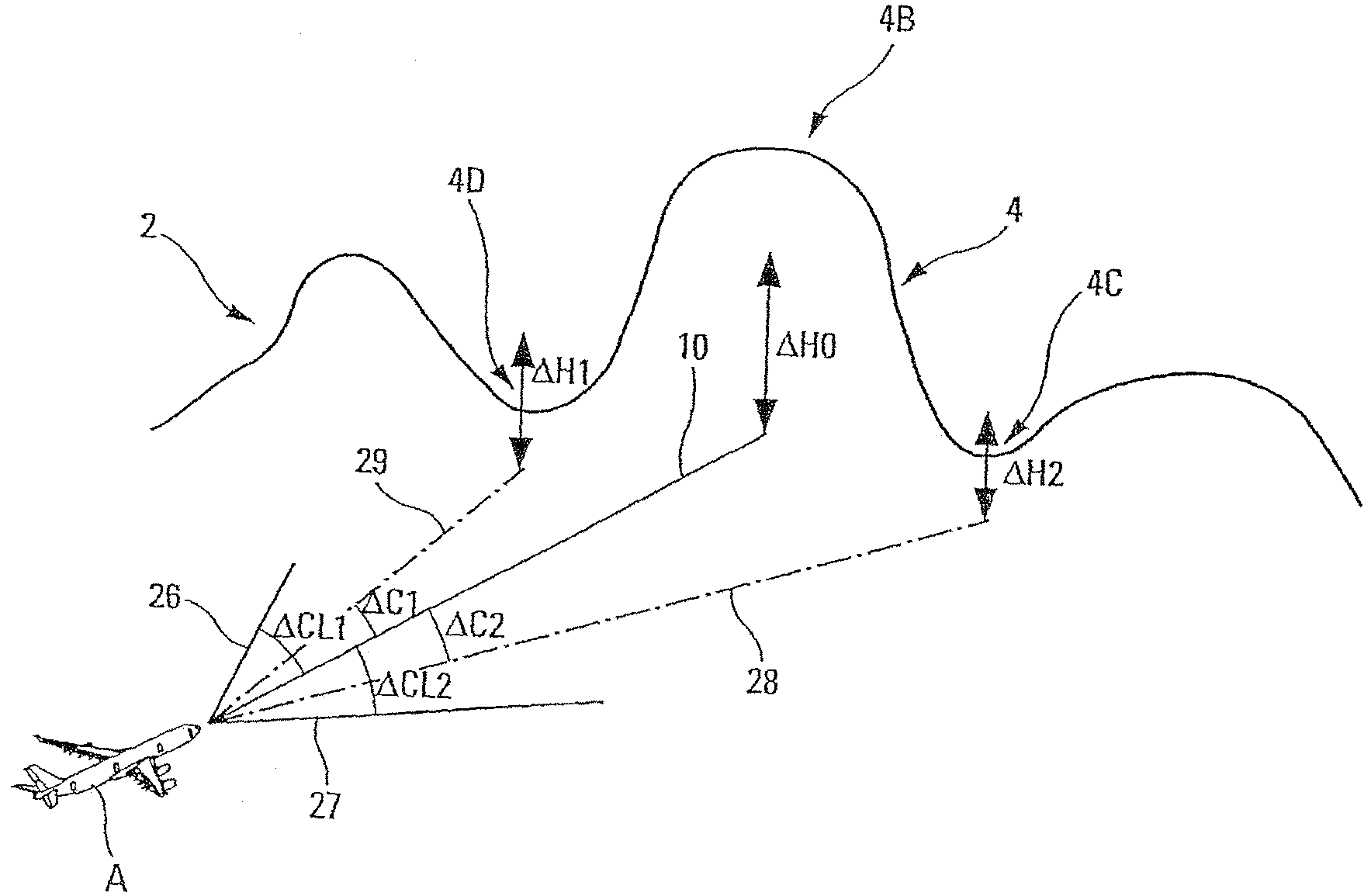 Terrain avoidance method and system for an aircraft