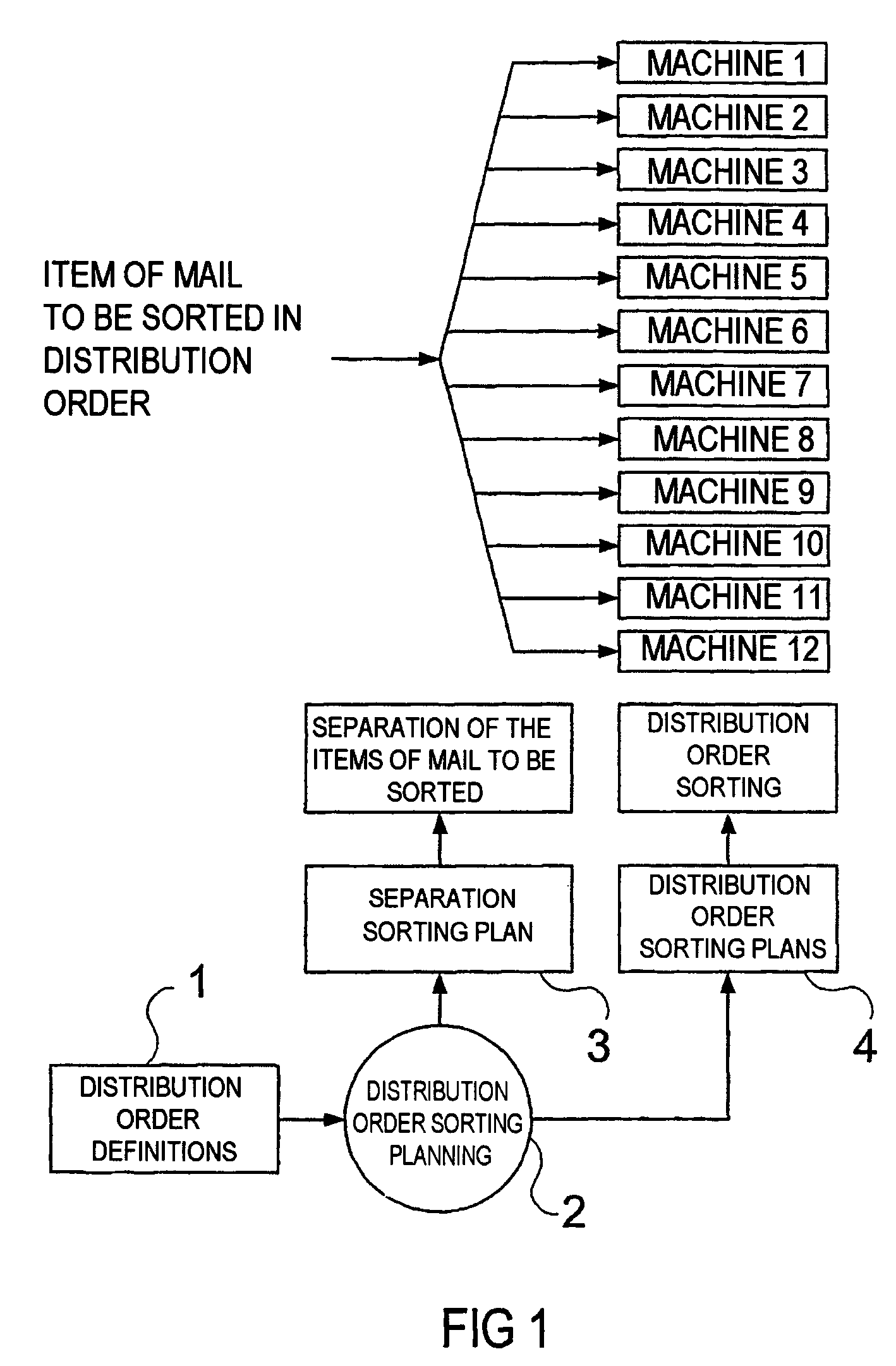 Method for sorting in a distribution order