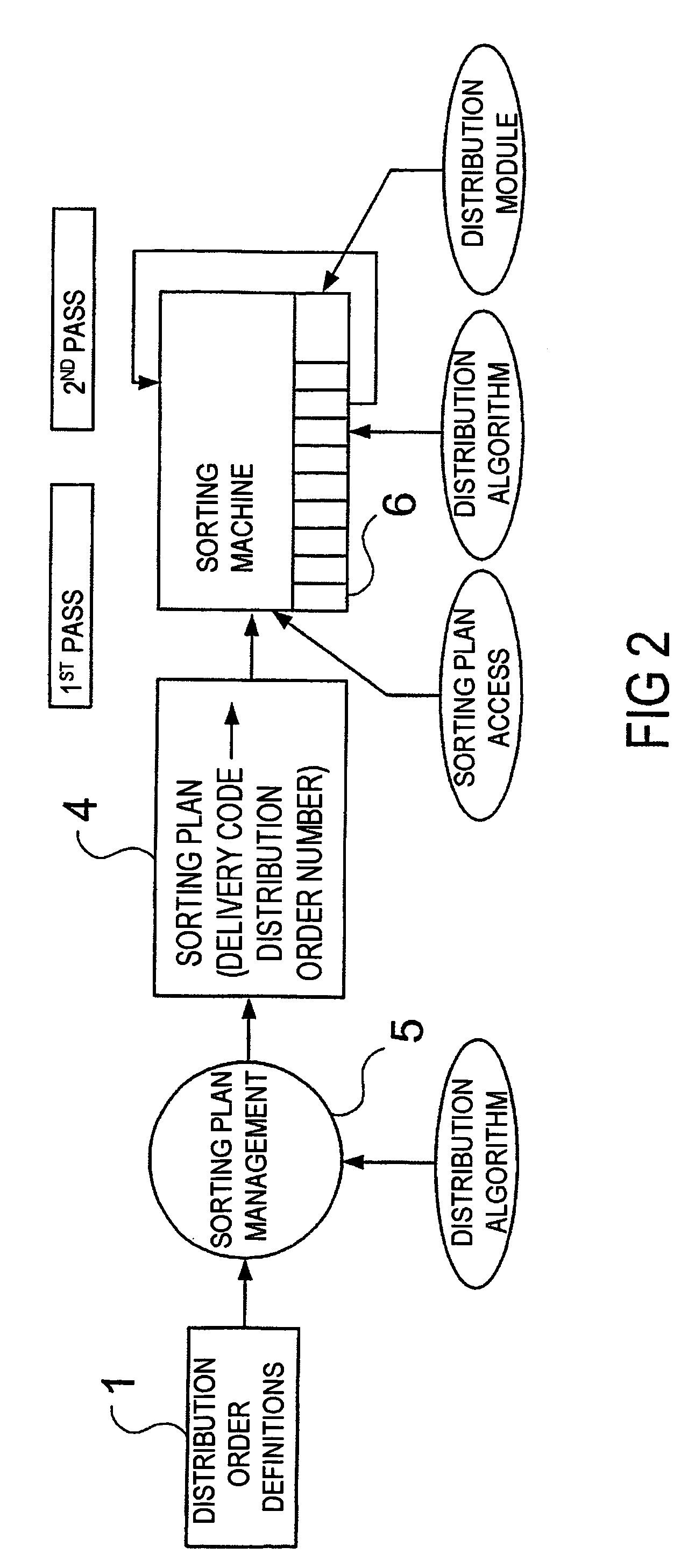 Method for sorting in a distribution order