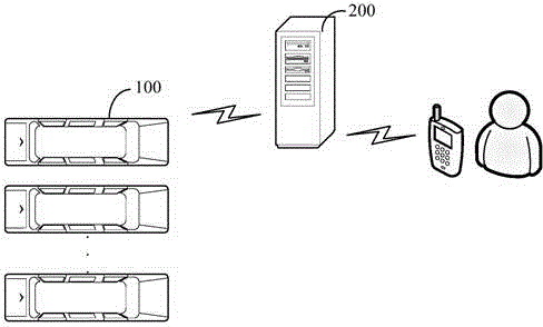 Automobile-based air monitoring method and automobile-based air monitoring device