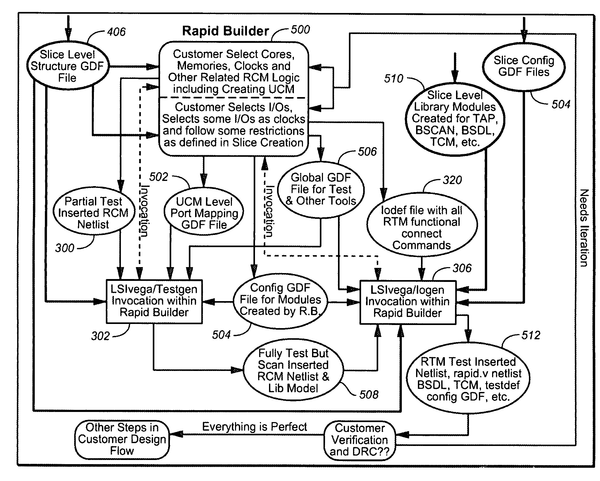 Handling of unused coreware with embedded boundary scan chains to avoid the need of a boundary scan synthesis tool during custom instance creation