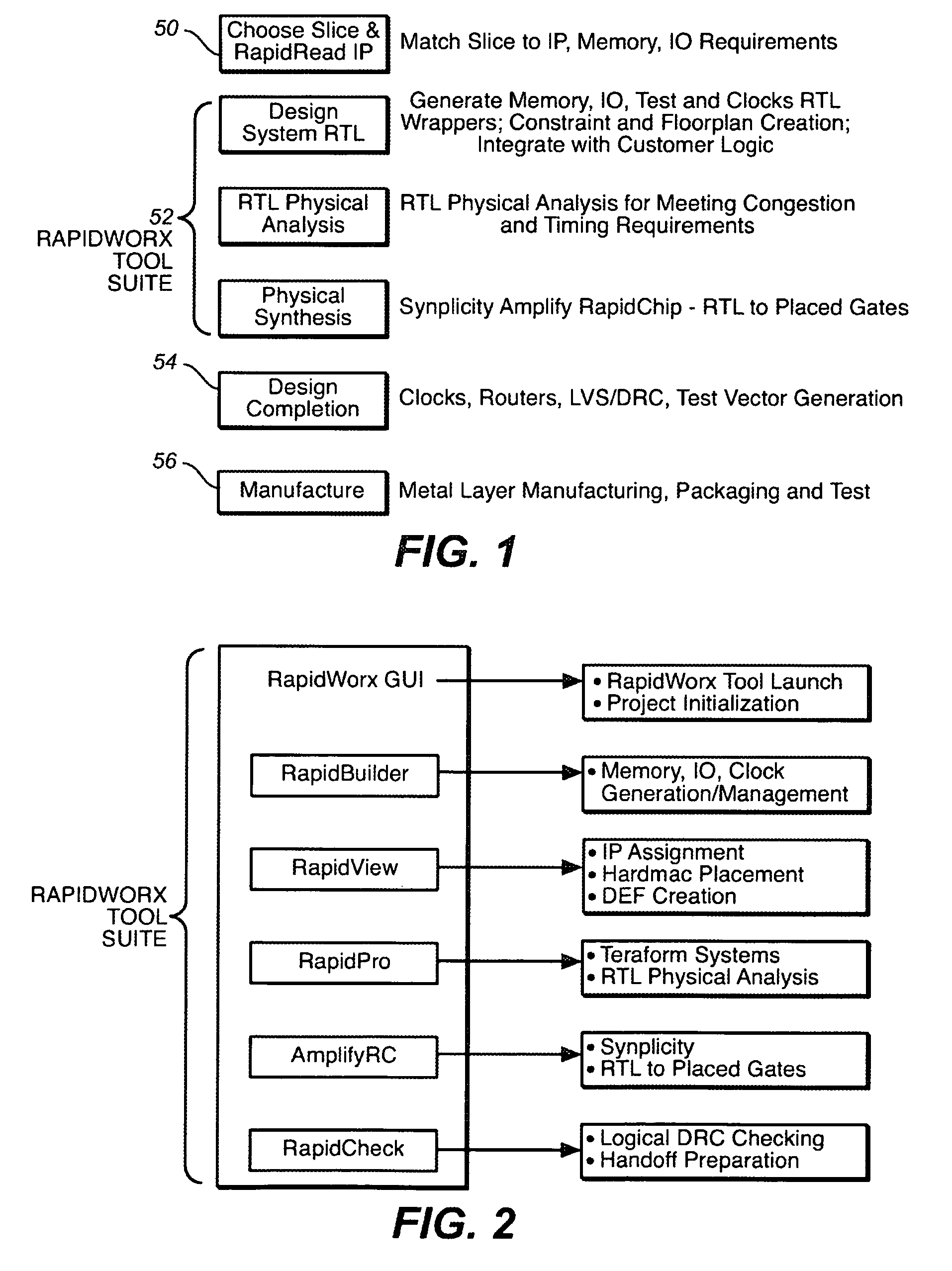 Handling of unused coreware with embedded boundary scan chains to avoid the need of a boundary scan synthesis tool during custom instance creation