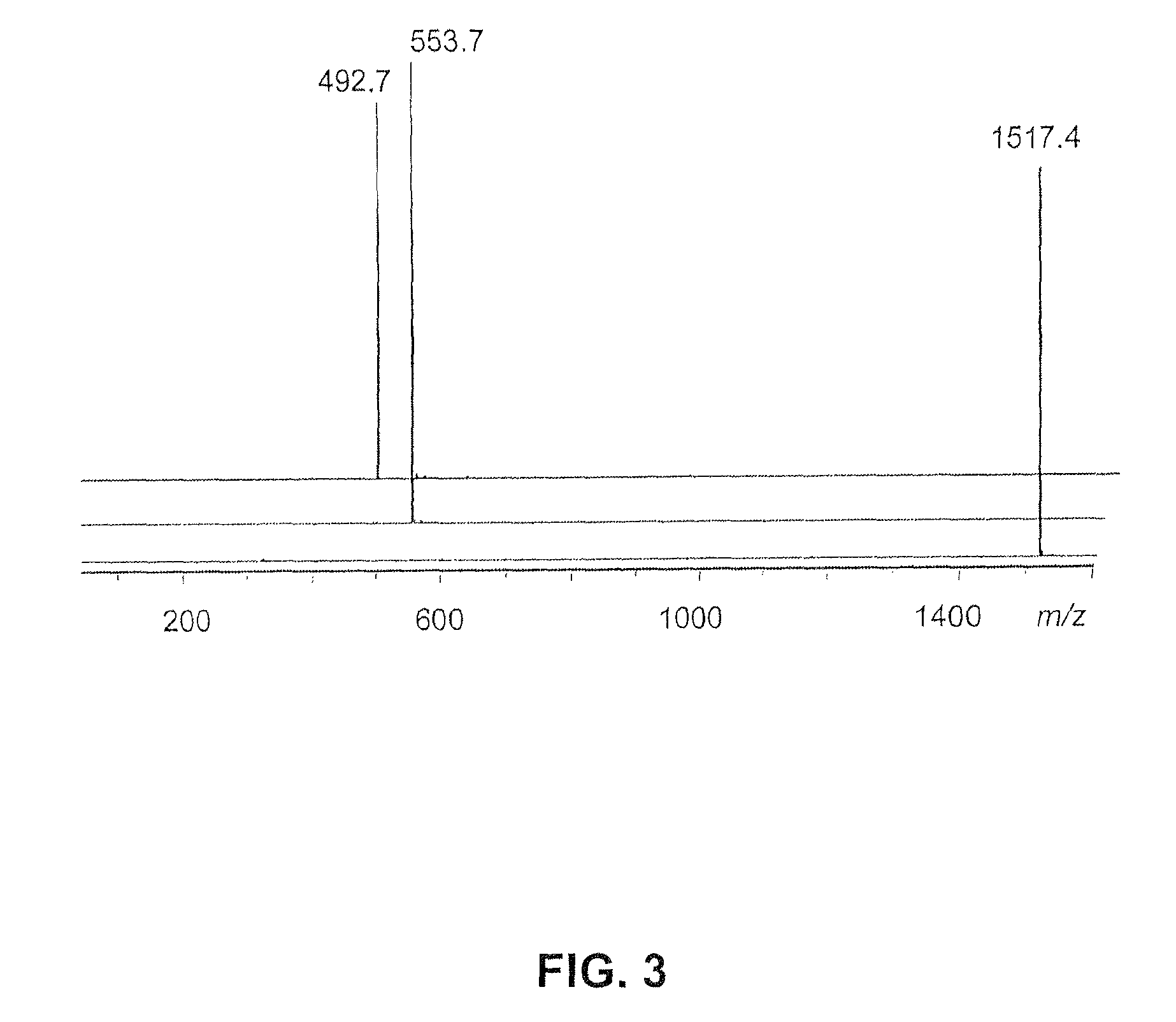 Convenient synthesis of 1→3 C-branched dendrons