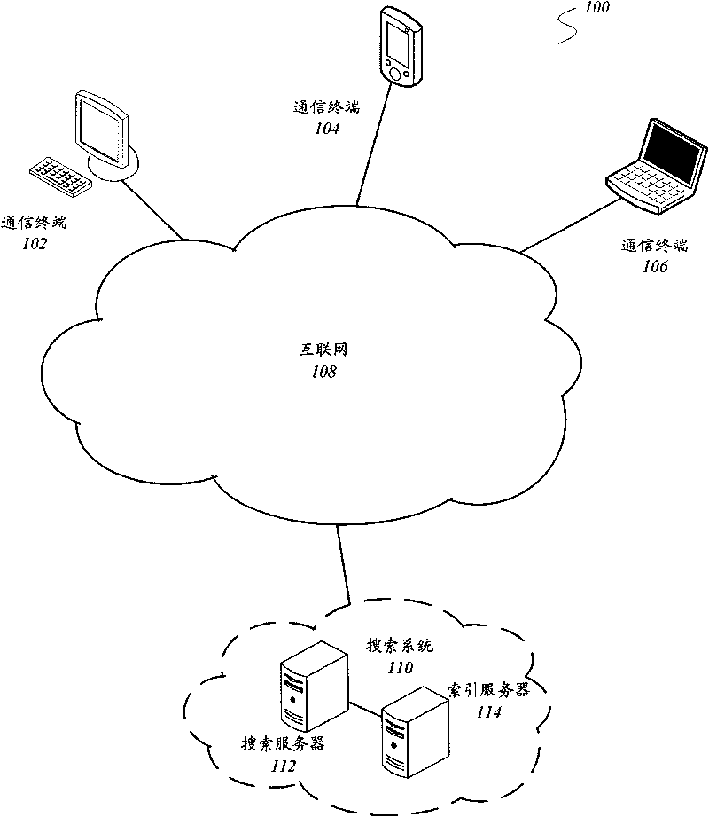 Index file creation synchronized method and search system