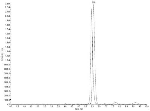 Method and kit for detecting content of dehydroepiandrosterone in saliva