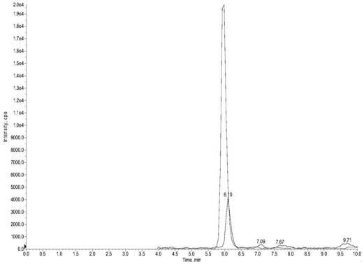 Method and kit for detecting content of dehydroepiandrosterone in saliva