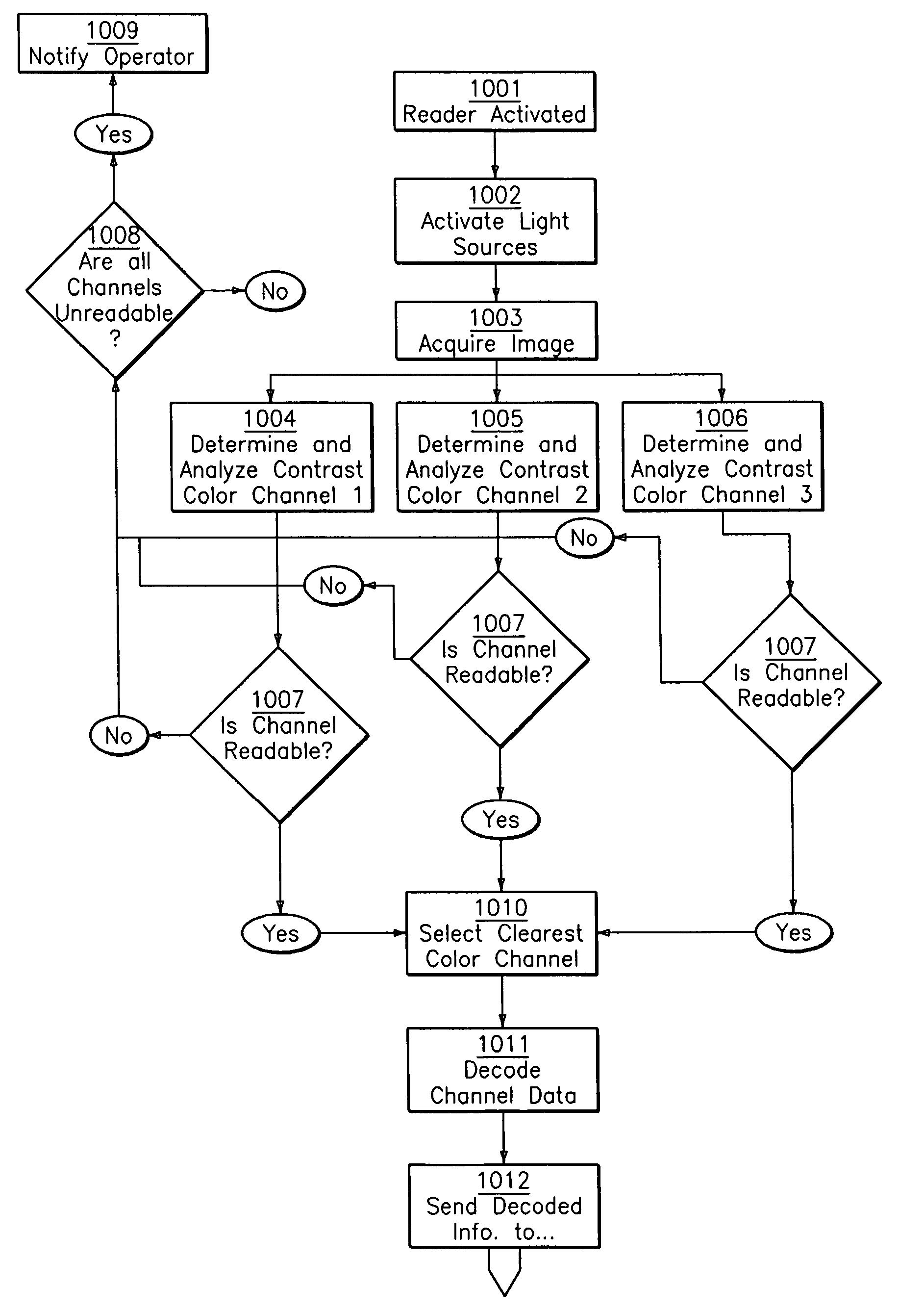 System and method for reading and decoding optical codes using multiple color illumination