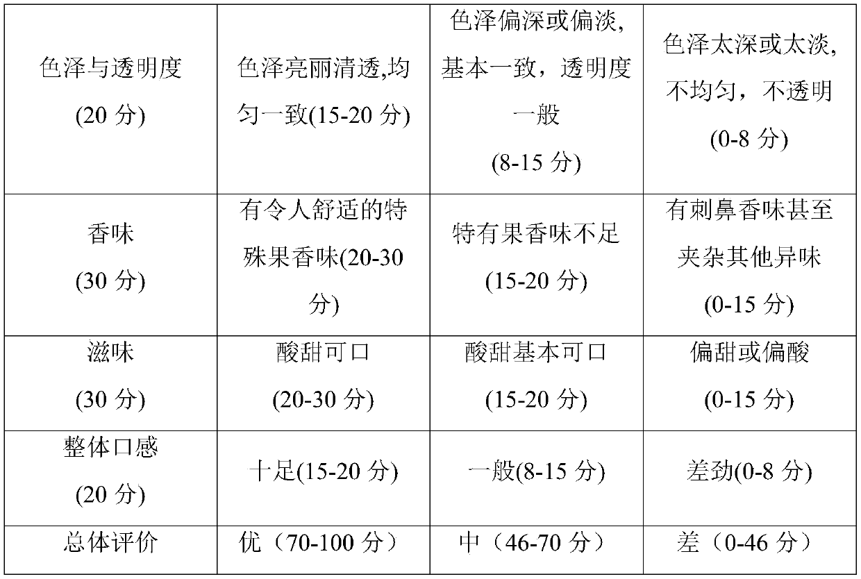 Edible mushroom jelly and preparation method thereof