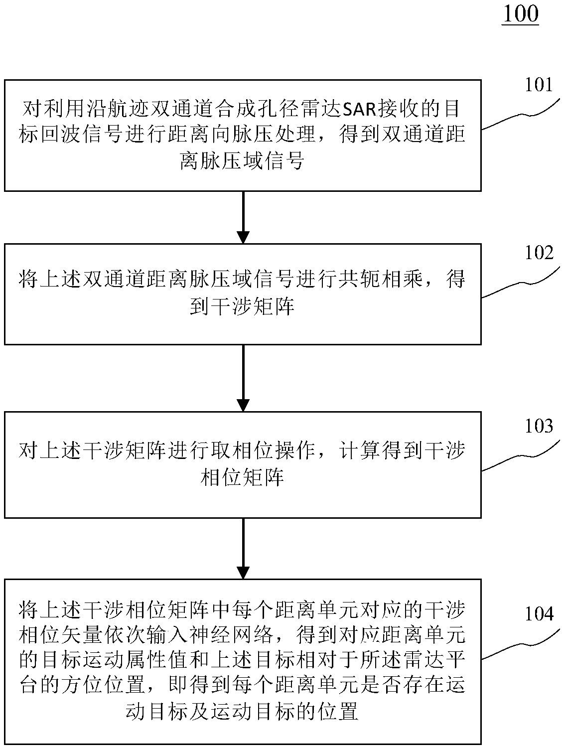 A method of radar target location based on machine learning