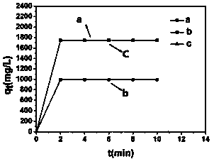 Preparation method of Bi&lt;3.64&gt;Mo&lt;0.36&gt;O&lt;6.55&gt; nanometer particles and nanometer material made of Bi&lt;3.64&gt;Mo&lt;0.36&gt;O&lt;6.55&gt; nanometer particles