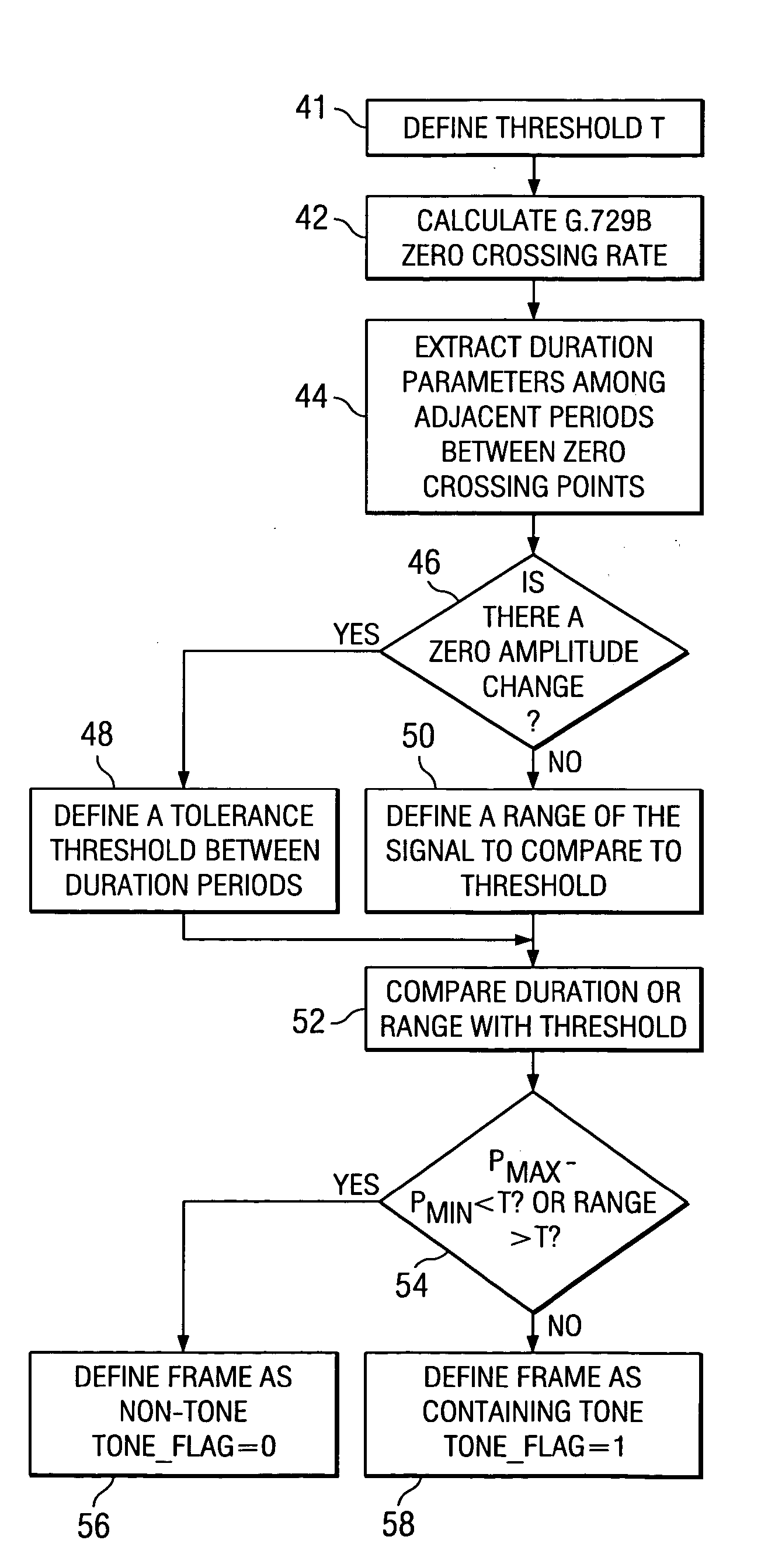 Tone, modulated tone, and saturated tone detection in a voice activity detection device