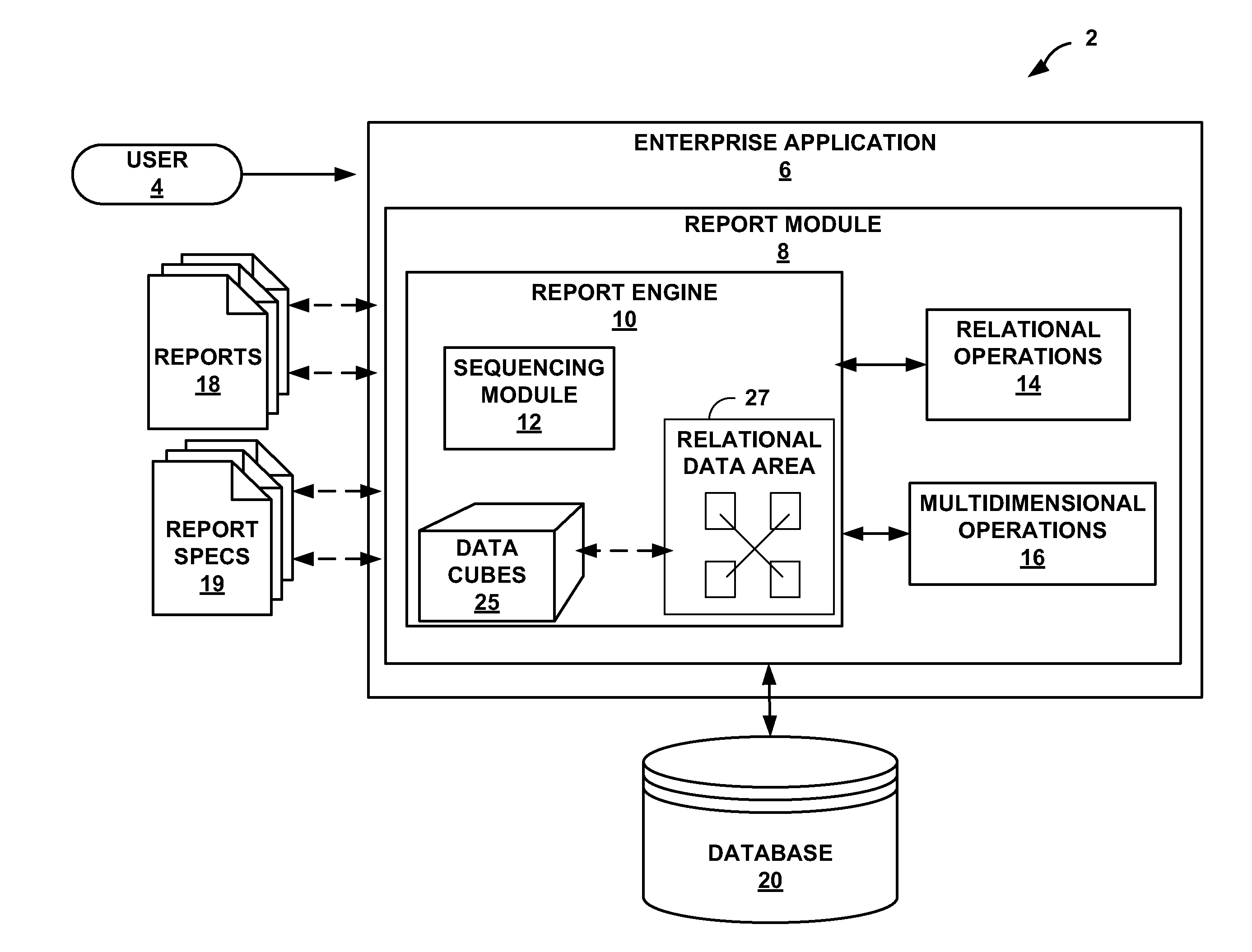 Sequenced query processing in data processing system