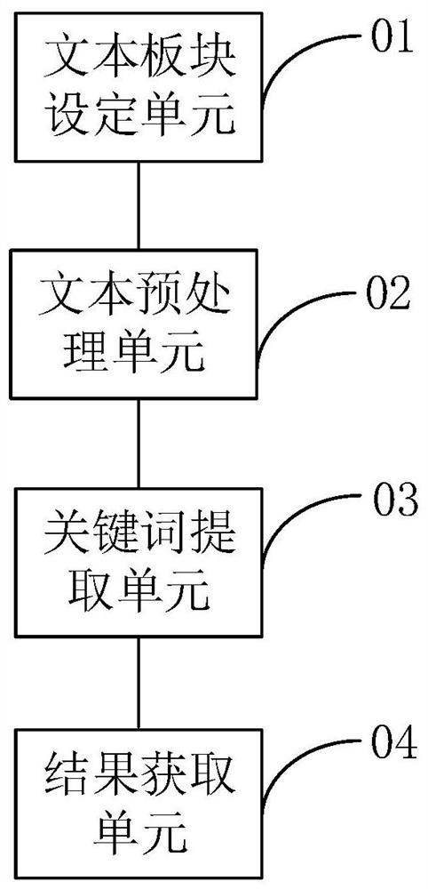 Memory, dangerous chemical accident case retrieval method, device and equipment