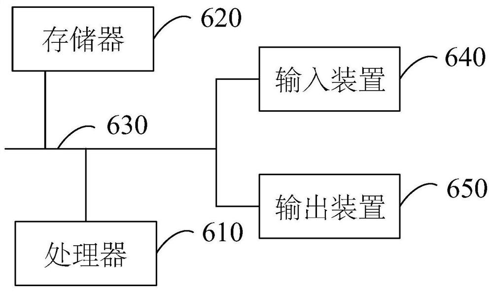 Memory, dangerous chemical accident case retrieval method, device and equipment