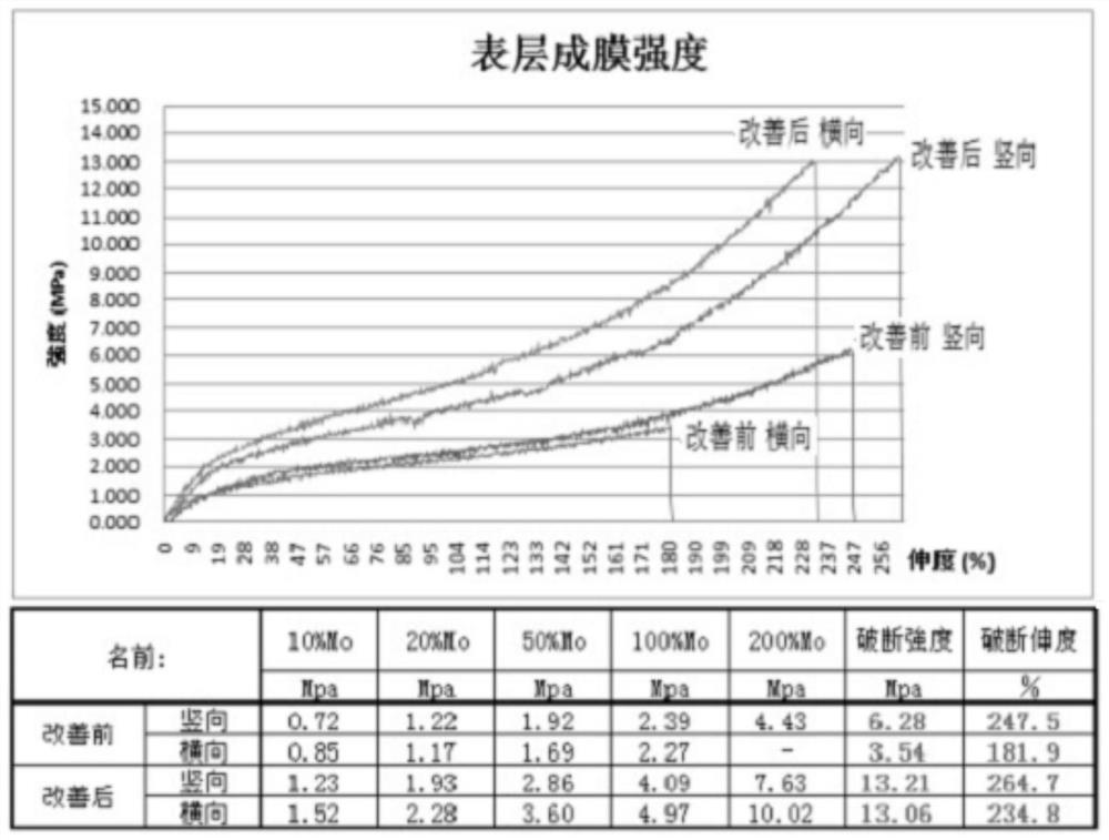 Waterborne polyurethane composite leather and preparation method thereof