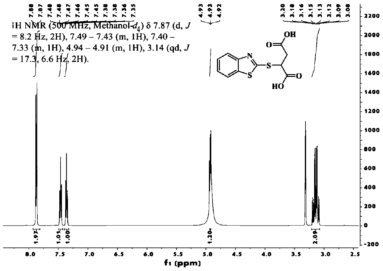 Preparation method of antirust agent 2-(1, 3-benzothiazole-2-sulfenyl) succinic acid